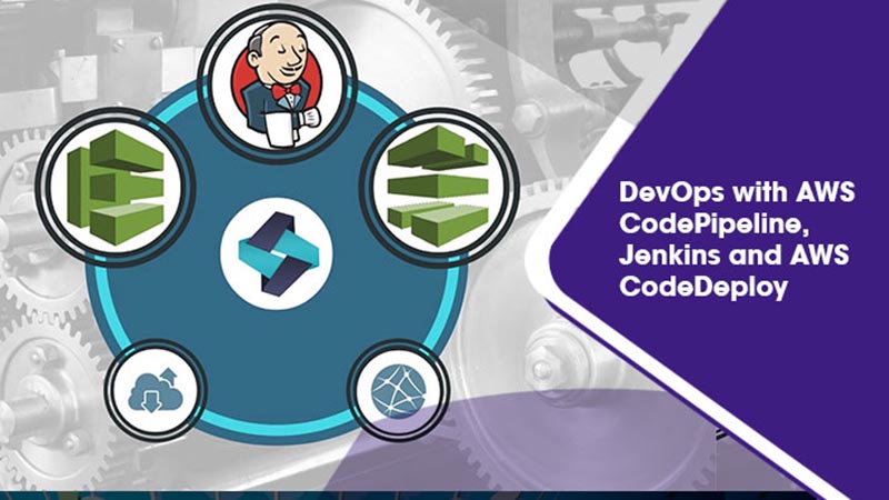 DevOps with AWS CodePipeline, Jenkins and AWS CodeDeploy
