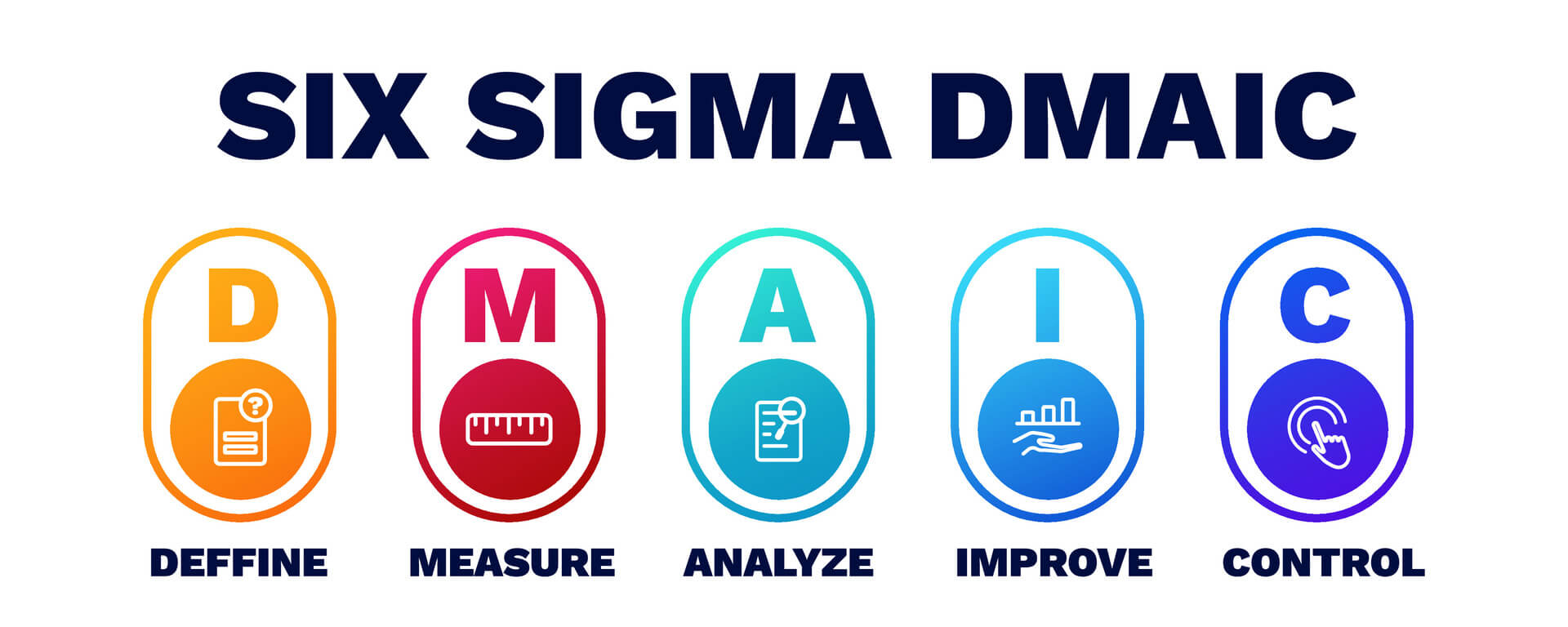 Lean Six Sigma Foundations